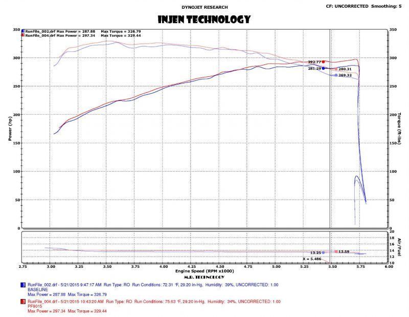 Injen 2015+ Ford F-150 V6 2.7L/3.5L EcoBoost Wrinkle Black Short Ram Intake (Includes Heat Shield) - PF9015WB