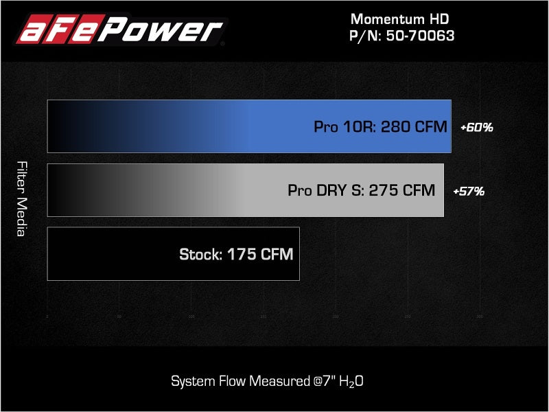 aFe 15-20 Toyota Hilux L4-2.8L (td) Momentum HD Cold Air Intake System w/ Pro Dry S Media - 50-70063D