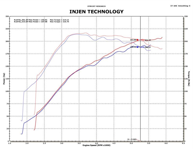 Injen 09-11 Mitsubishi Ralliart 2.0L 4cyl Turbo Polished Tuned Short Ram Intake System w/ MR Tech - SP1839P